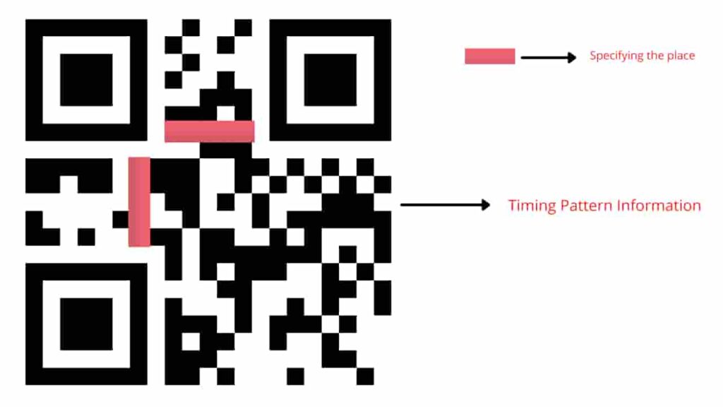 This is a timing pattern. Which contains timing patterns