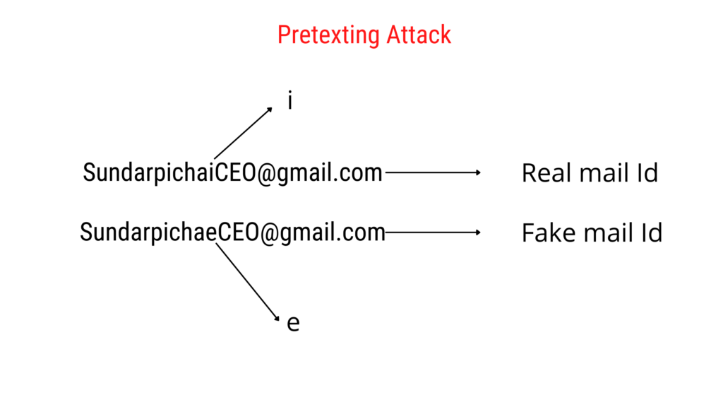 Pretexting attack social engineering attack
