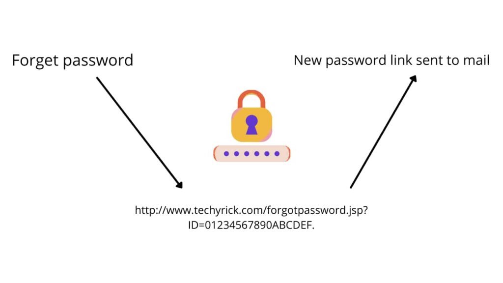 How to forget password works